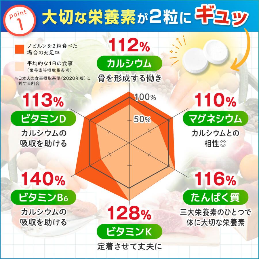 定期便】ノビルン ラムネ味